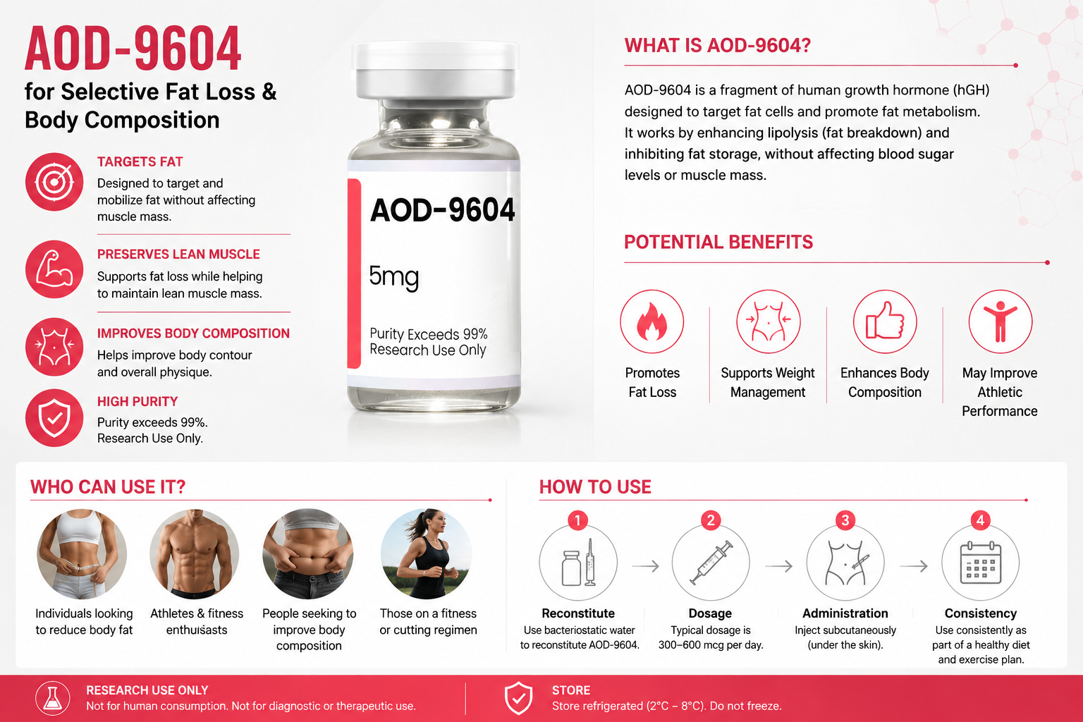 AOD-9604 for Fat Loss: Growth Hormone Fragment Research