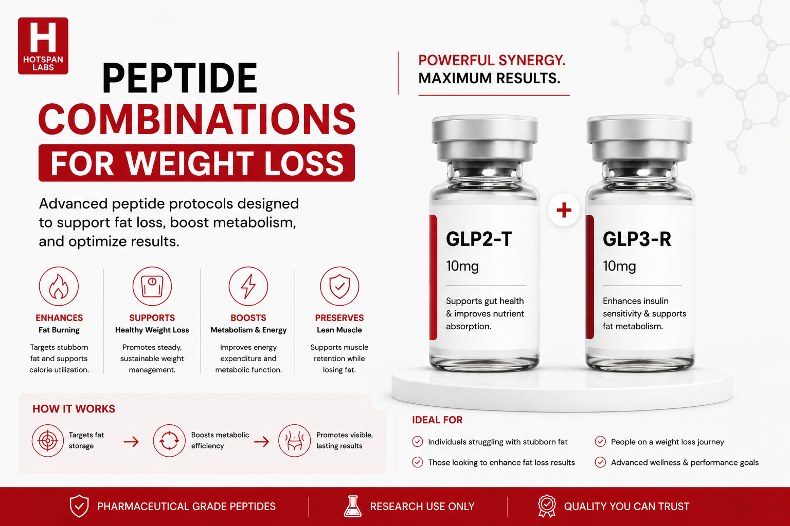 Peptide Combinations for Weight Loss