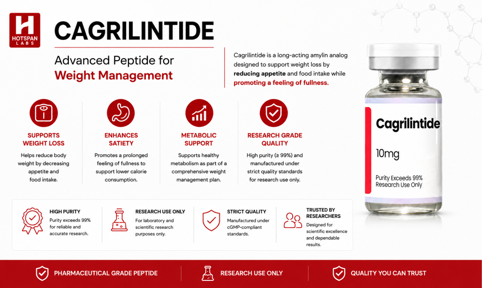 Cagrilintide for Appetite Regulation