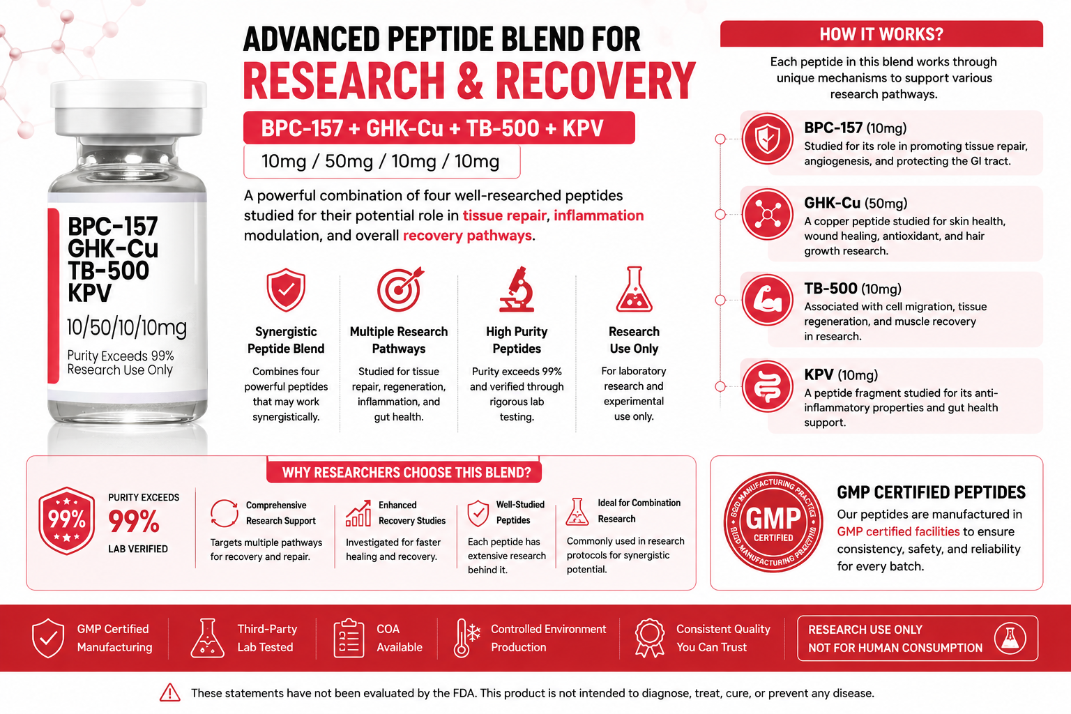 Peptides For Muscle Recovery