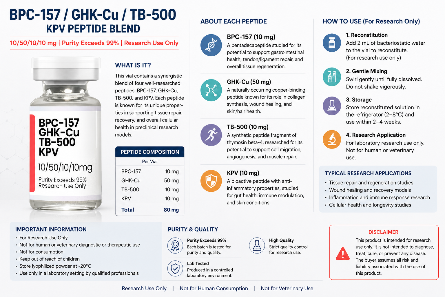 Peptides for Anti-Aging Skin.