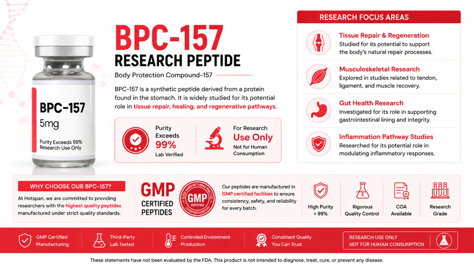 GMP Certified Peptides For Sale