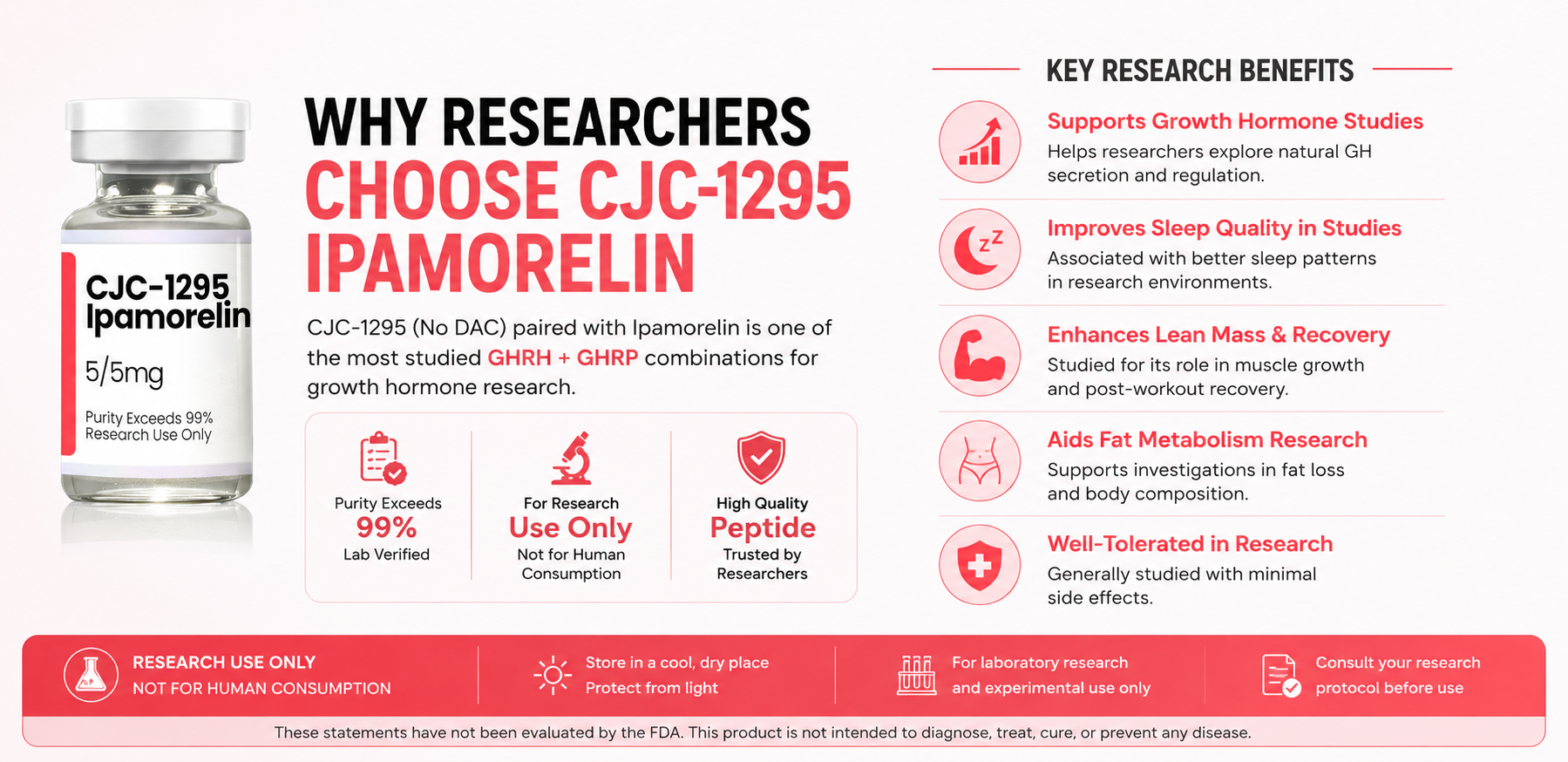 Buy CJC 1295 Ipamorelin Blend
